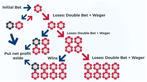 grand martingale strategy.